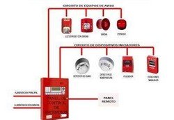 Hidrante para incêndio