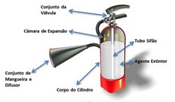 Tubo de aço galvanizado para incêndio