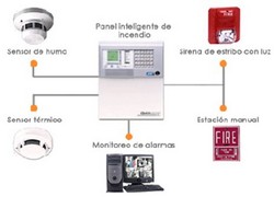 Tubo de ferro galvanizado para incêndio